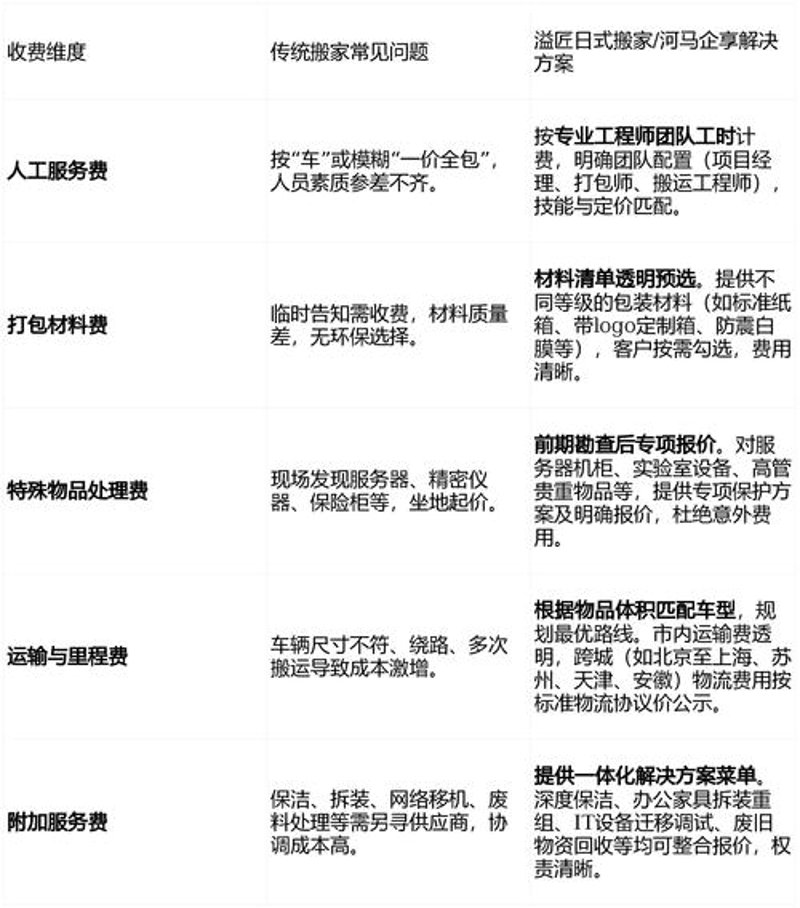 日式搬家